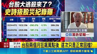 台股急漲後大回檔 市場開始尋找真正底部? 史上盤中最慘! 台股一度跌近2700點 市值蒸發近9兆｜三立財經iNEWS