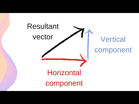 How to Resolve Vectors in Physics // HSC Physics