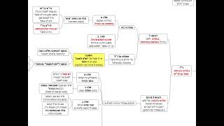 דף יומי מסכת זבחים דף יד - שיעור קצר וברור במיוחד בליווי תרשים - אורי בריליאנט אתר סיני (שיעורי הדף היומי בקצרה מאת הרב אורי בריליאנט) - התמונה מוצגת ישירות מתוך אתר האינטרנט יוטיוב. זכויות היוצרים בתמונה שייכות ליוצרה. קישור קרדיט למקור התוכן נמצא בתוך דף הסרטון דף יומי מסכת זבחים דף יד - שיעור קצר וברור במיוחד בליווי תרשים - אורי בריליאנט אתר סיני (שיעורי הדף היומי בקצרה מאת הרב אורי בריליאנט) - התמונה מוצגת ישירות מתוך אתר האינטרנט יוטיוב. זכויות היוצרים בתמונה שייכות ליוצרה. קישור קרדיט למקור התוכן נמצא בתוך דף הסרטון