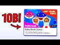 The Most Viewed Video Has Reached 10 BILLION VIEWS Baby Shark