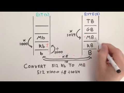 Converting Between Bits and Bytes - Practice Problems - General Maths