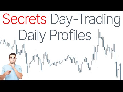 Trading Killzones Explained - A-Z Guide Episode 16