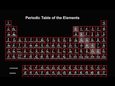 Download Perodic Table 3gp Mp4 Codedwap