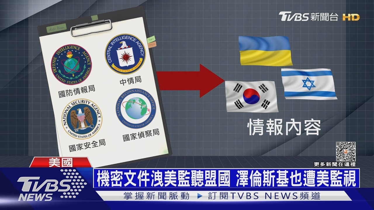 機密外洩!美監聽澤倫斯基 烏反攻計畫急停整