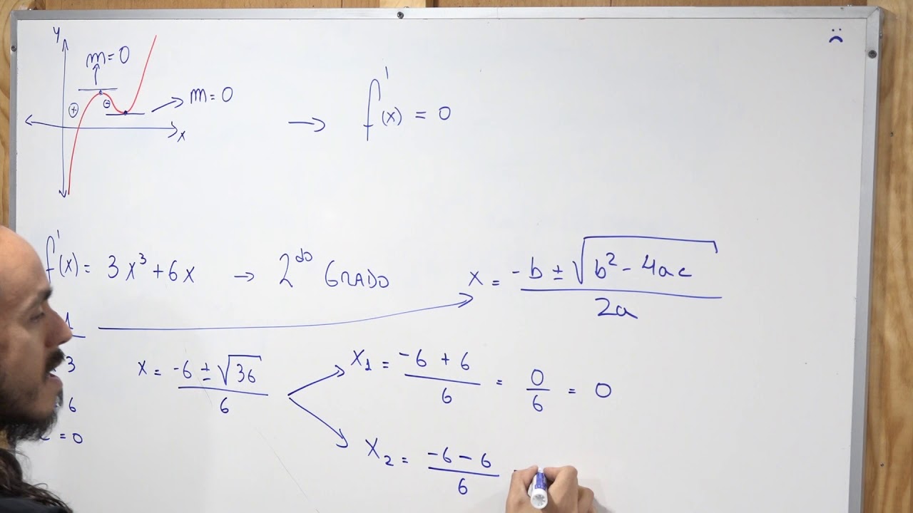 CALCULO I: Criterio de la primera y segunda derivada