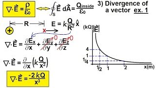 Physics - E&M: Maxwell's Equations (11 of 30) Differential Form of Gauss' Law: 3