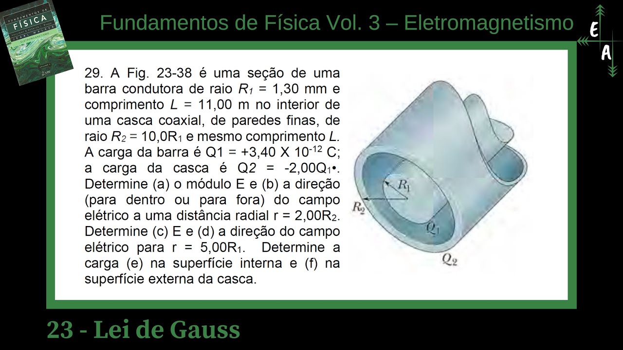 23.29 - Lei de Gauss