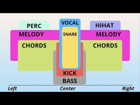 How Panning Can Dramatically Improve Any Song