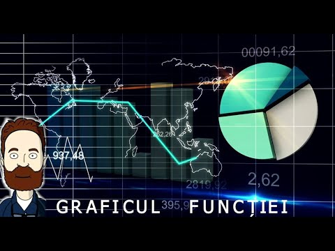 Graficul Functiei de gradul I