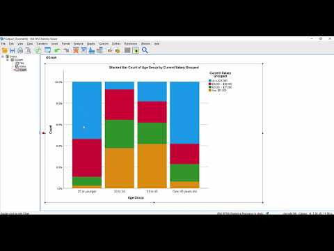 Creating charts in SPSS Statistics