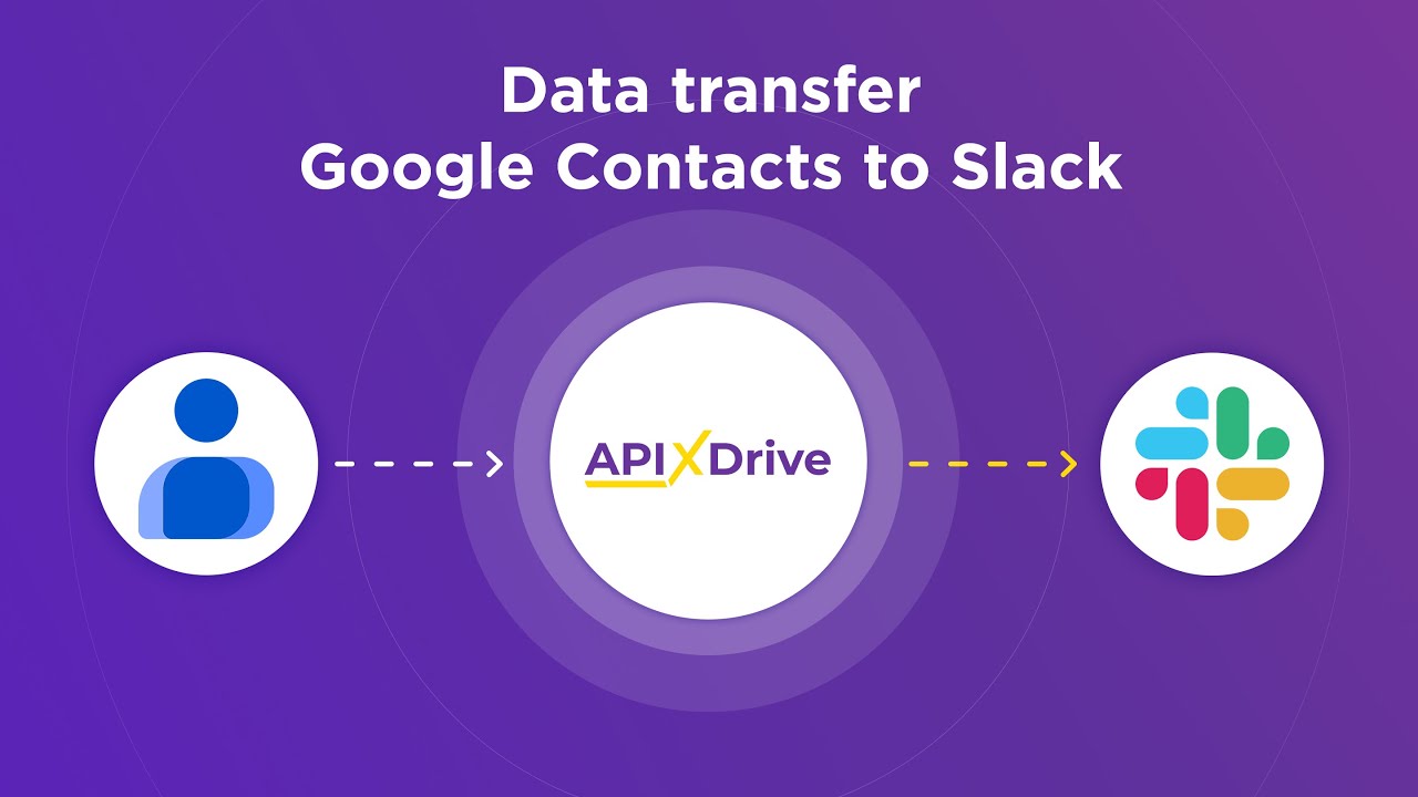 How to Connect Google Contacts to Slack (channel)