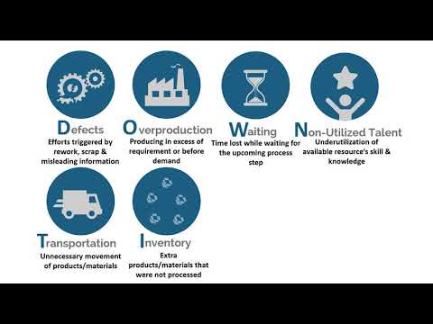 What is Downtime? An insight by The Analysis Company