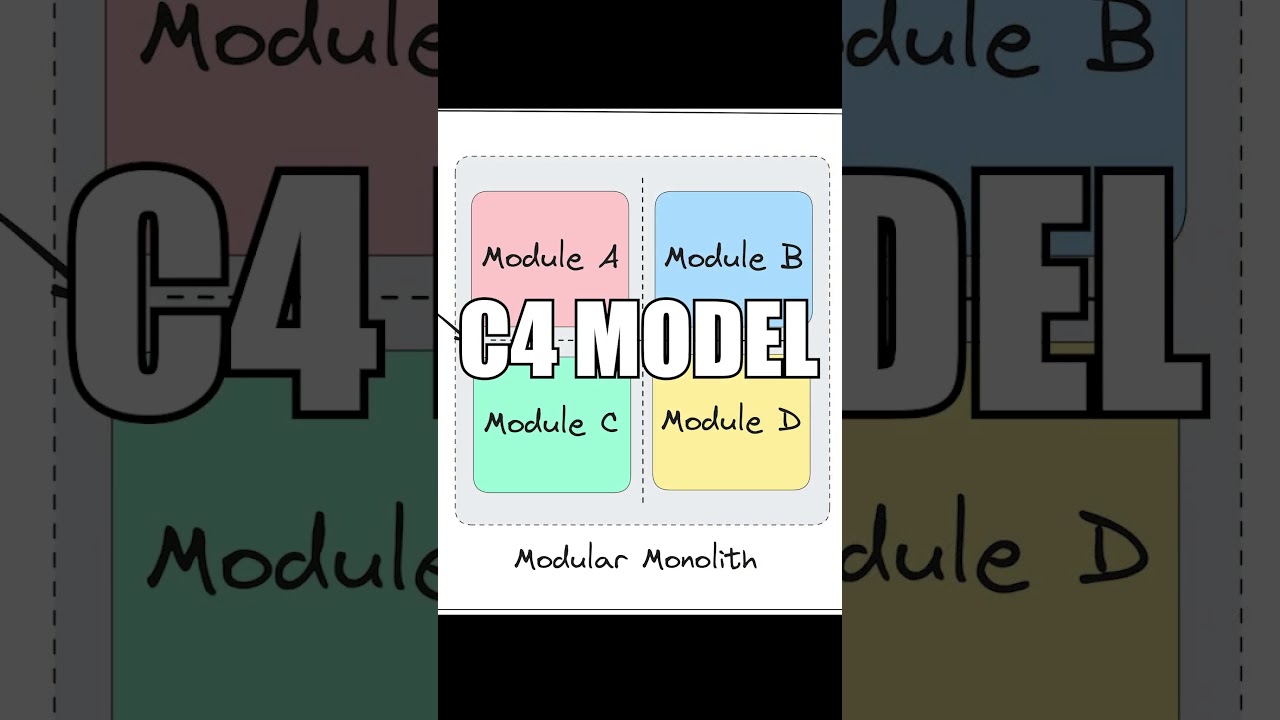 C4 Model - Visualize Your Software Architecture #shorts
