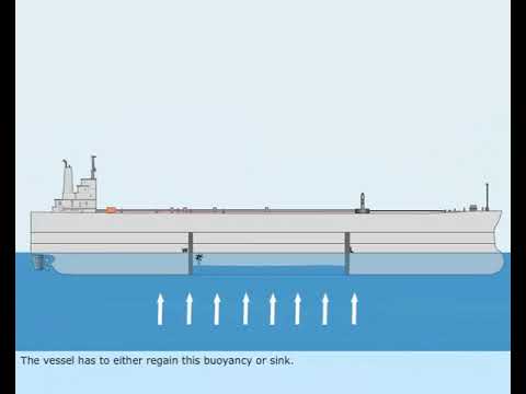 MEO CLASS 4 AND 2 NAVAL ARCHITECTURE AND SHIP CONSTRUCTION. LESSON - 61