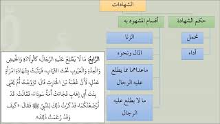 صورة شرح كتاب الشهادات من عمدة الفقه