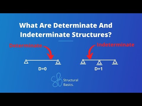 Understand Statical Determinacy and Indeterminacy Of Structures (2025)