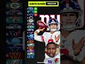 Predicting the New York Giants' 2022-23 record ? #shorts