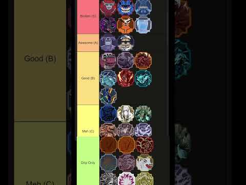 Shindo Life Tailed Beast Tier List 2025 #naruto #shindolifebarion #shindolife