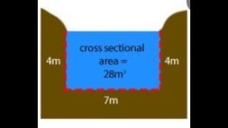 What is hydraulic radius / How to calculate hydraulic radius - Hindi @Civilengineeranjanikumar