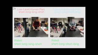 Robustifying Human-Robot Collaboration through a Multimodal and Hierarchical Framework