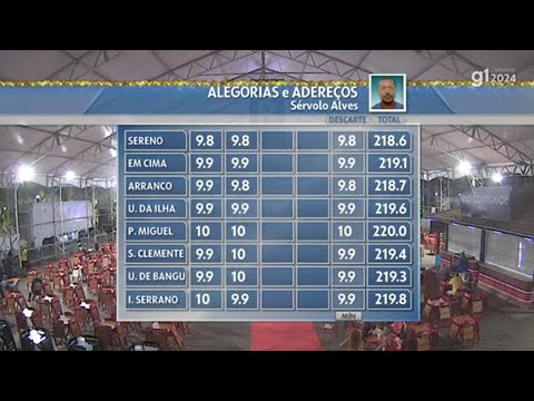 APURAÇÃO DO CARNAVAL DO RIO DE JANEIRO 2024 SÉRIE OURO- COMPLETO. UPM campeã.