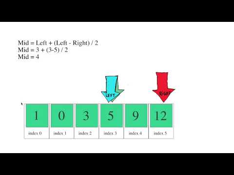 Binary Search Simple Explanation In Java Leetcode 704