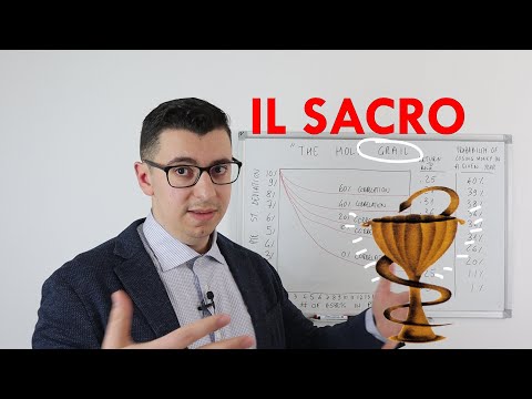 The Holy Grail of Finance (Decorrelation)