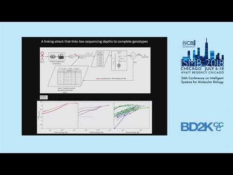 Quantification of Private Information Leakage and Privacy... - Gamze Gursoy - ISMB 2018 BD2K