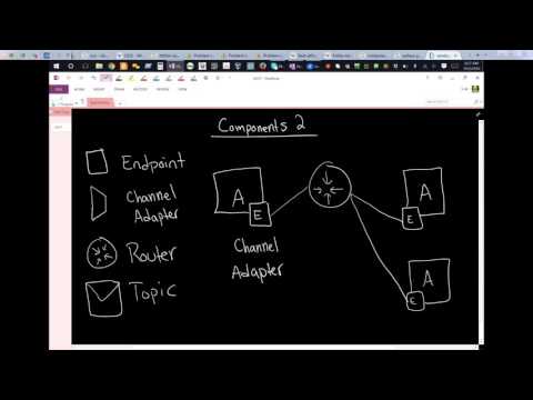 MQ: Components: Part 2