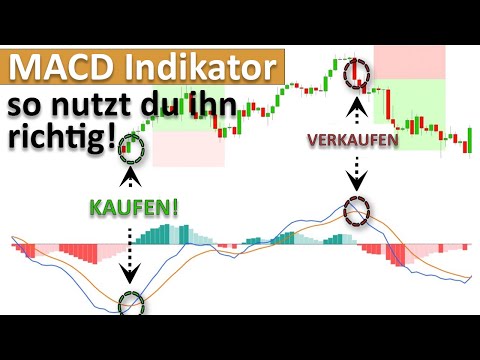 The only MACD indicator video you'll ever need... (Complete trading tutorial)