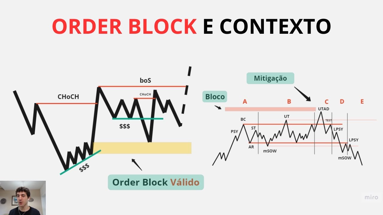 É assim que opera ORDER BLOCK! Mitigação de bloco DENTRO DE CONTEXTO para lucrar no trade!
