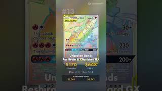 Reshiram - Top 20 Most Valuable Cards