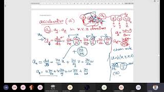 Local and convective acceleration. Equations II velocity, acceleration, steady flow,  Fluid Mechanic