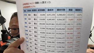 何丞唐【唐哥財經報】
