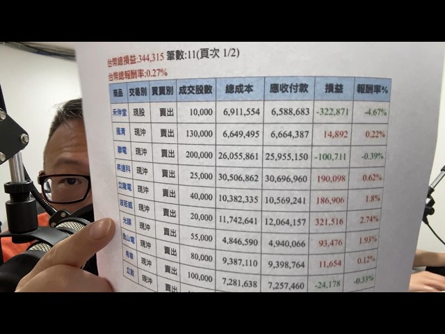 何丞唐【唐哥財經報】