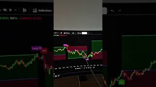 This is what EVERY Trader NEEDS!🤫