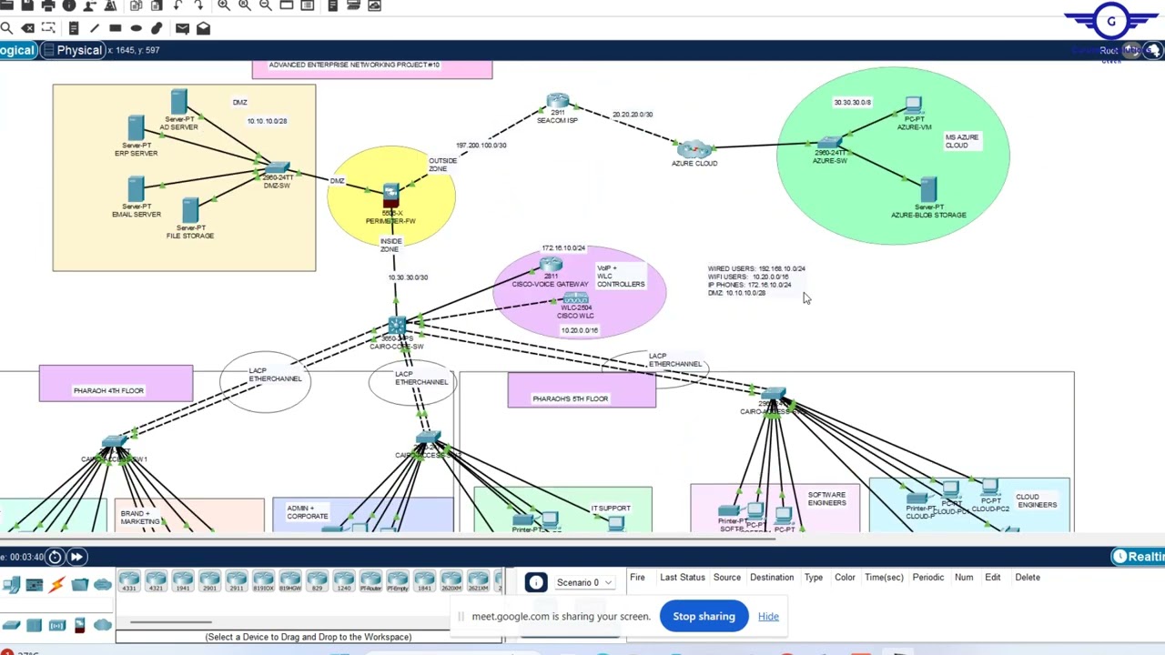 Explained: STEP-BY-STEP; Telecommunication Company Network System Design & Implementation