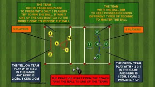 POSSESSION & TRANSITION GAME GENERAL PRACTICE