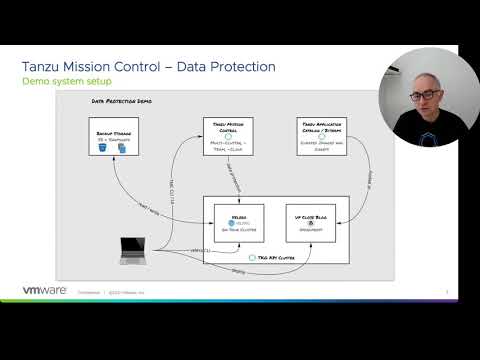 Using Tanzu Mission Control for Data Protection I VMware Tanzu
