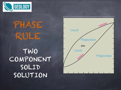 L III: Introduction to Solid Solution (Igneous Petrology)