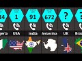 All Countries Phone Codes | Country Codes | Dialing Codes | ISO Country Codes