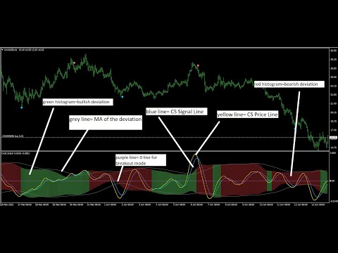 Video Cycle Sniper Expert Advisor