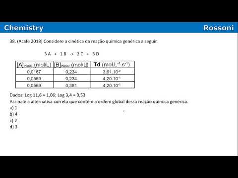 Acafe 2018 2 Medicina - Q38 Ordem da reação com logarítmo