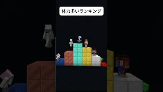 【マイクラ】〇〇ランキングを決めた結果… #ゲーム実況 #ミラクルパレット #マイクラ #ゲーム #ミラパレ #実況