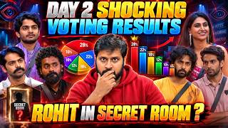 Rohit in secret room ? | Bigg Boss 10 Telugu 8th Week Voting Results | My Reviews Pavan 