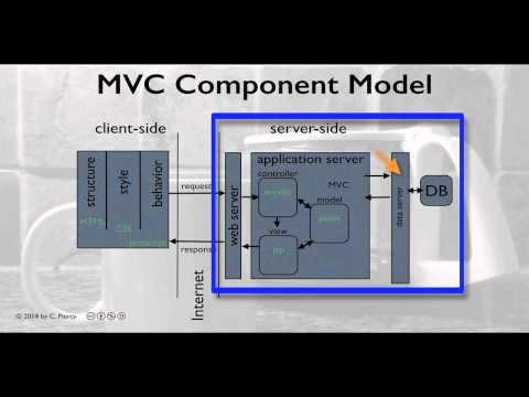 Introduction to Java Servlets