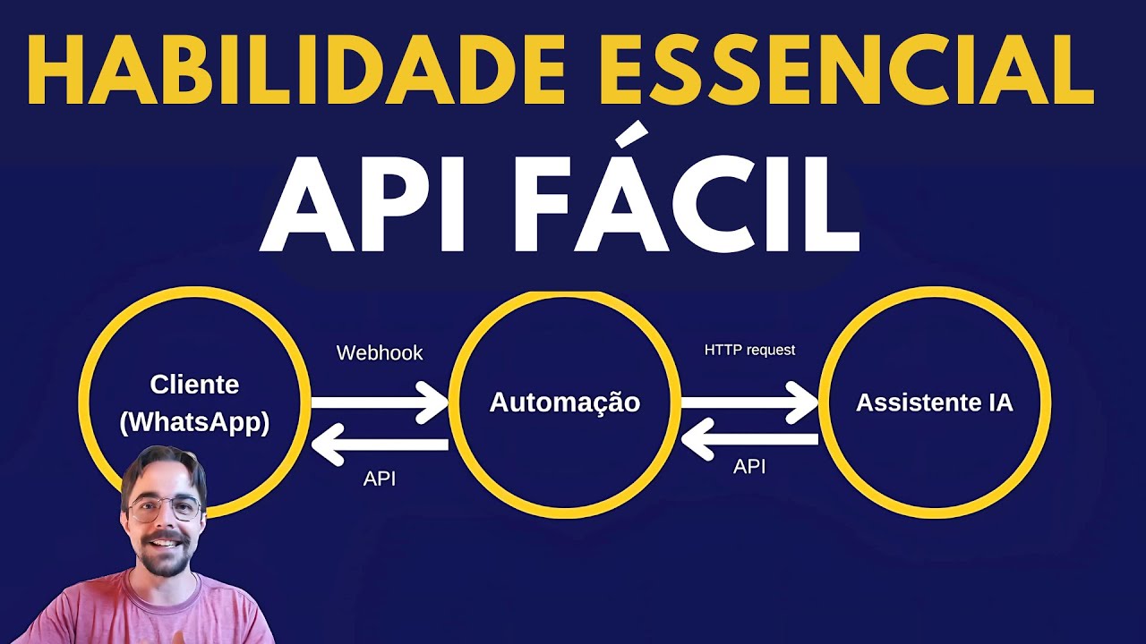 Como criar um chatbot no WhatsApp com IA, fazer uma conexão API de forma fácil e simples