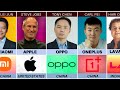 Founder Of Smartphone Companies From Different Countries