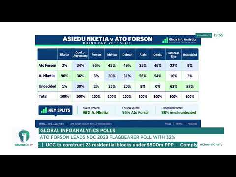 Channel One TV LIVE: The Citiuation Room | Latest Polls on NDC Flagbearer Race with Mussa Dankwah