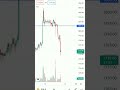 Trailing Stop Loss Works Here